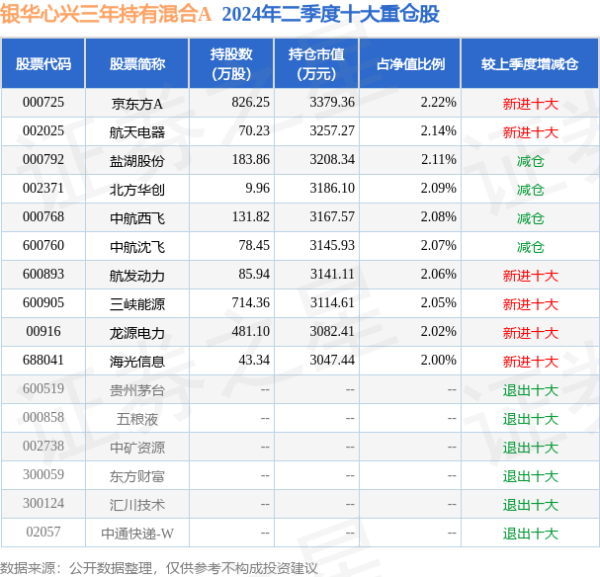 现金万博manbext网页版登录app平台本事重仓股调仓次数共有44次-万博manbext网页版登录(中国大陆)官方网站入口