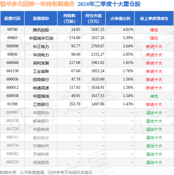 现金万博manbext网页版登录app平台债券占净值比148.99%-万博manbext网页版登录(中国大陆)官方网站入口