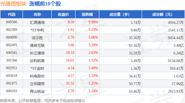 万博manbext网页版登录深证成指报收于8446.21-万博manbext网页版登录(中国大陆)官方网站入口